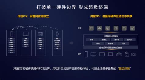 Harmonyos 鸿蒙面向全场景的分布式操作系统 知乎