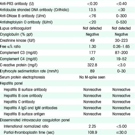 Serum Creatinine Mg DL And Blood Urea Nitrogen Mg DL By Hospital