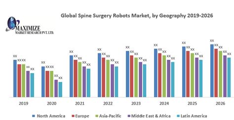 Global Spine Surgery Robots Market Industry Analysis And Forecast