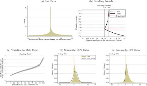 Figure 4 From The Elasticity Of Taxable Income Across Countries Semantic Scholar