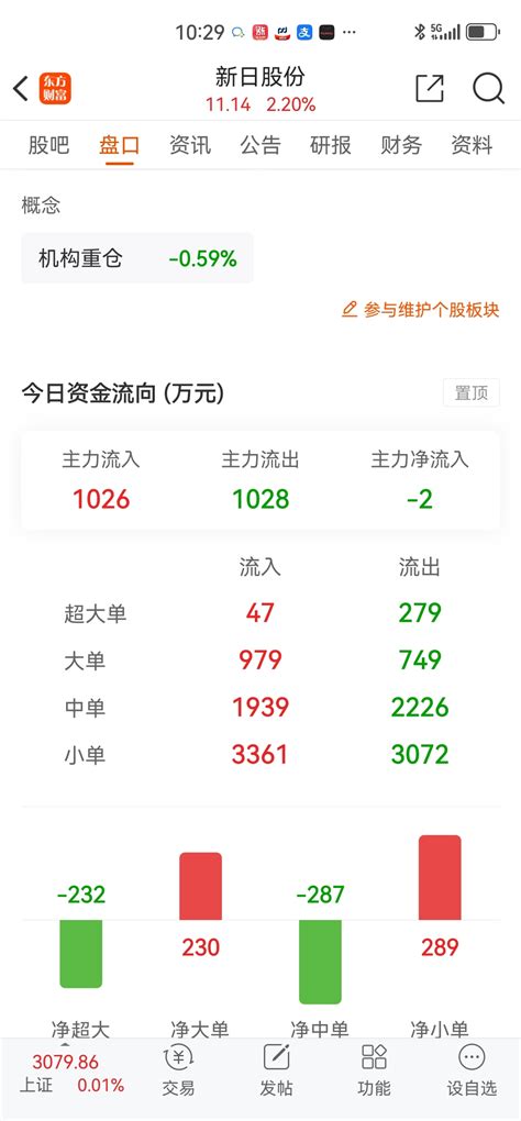 不知道你们走了么，主力资金已经跑了，我也全跑了，9个点新日股份603787股吧东方财富网股吧