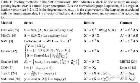 Understanding Pooling in Graph Neural Networks 知乎