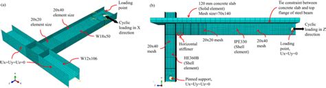 Examples of continuum models: a) BS1 and b) CS1. | Download Scientific ...