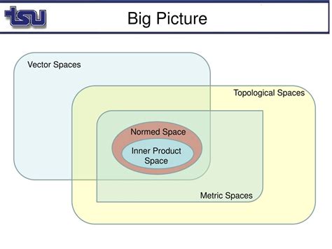 PPT Fundamentals From Real Analysis PowerPoint Presentation Free