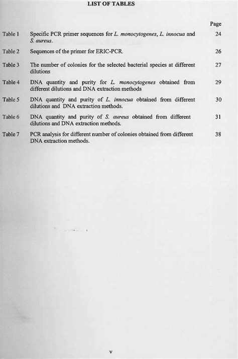 Table From Comparison Of Different Bacterial Genomic Dna Extraction