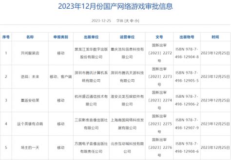 12月國產網絡遊戲版號下發 騰訊00700、網易09999等公司共105款遊戲獲批 作者 智通財經