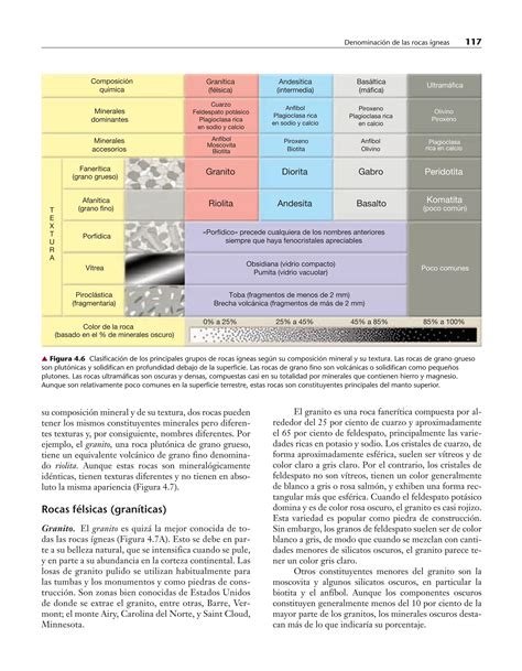 Rocas ígneas texturas y composición PDF