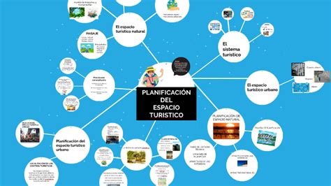 Planificaci N By Carolina Hidalgo Morales On Prezi