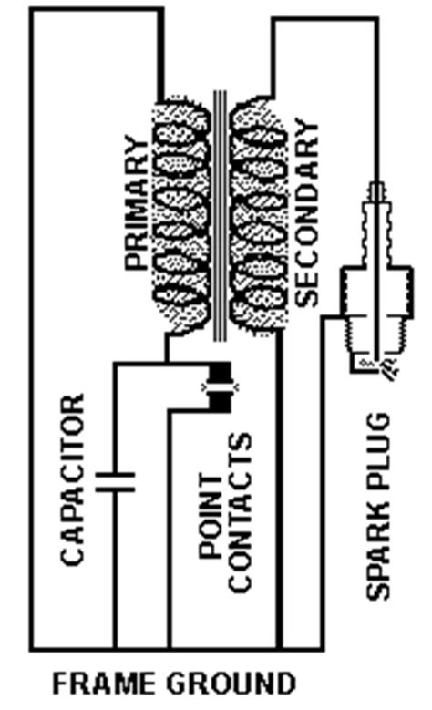 Aircraft Magneto Schematic