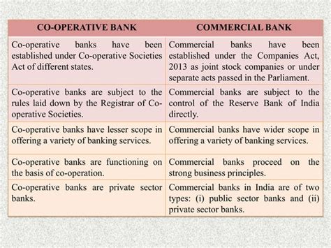 Unit 2 Co Operative Banking In India