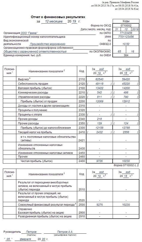 Бланки, примеры и основные формы финансовой отчетности