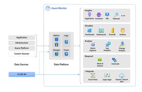 Coffee Break Whats New With SCOM MI Azure Monitor Integration