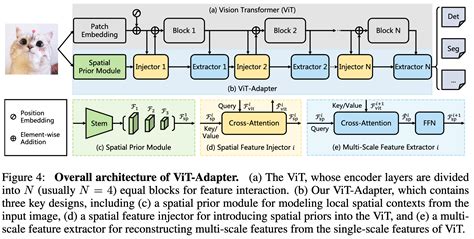 Dinov Learning Robust Visual Features Without Supervision Papers