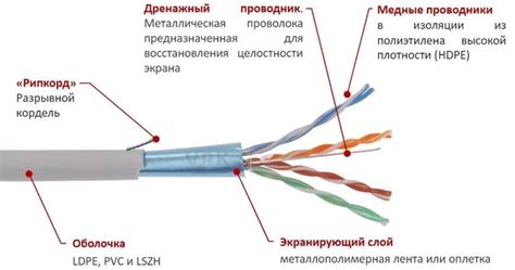 80m FTP Высокоскоростной экранированный сетевой Патч корд LAN кабель ...