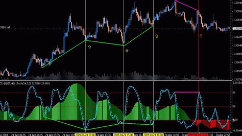 Best Stochastic Trading Strategy 2025 PDF Indicators