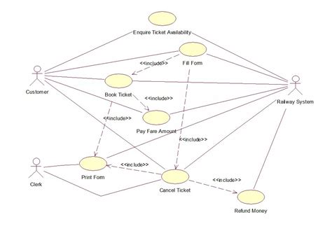 Uml Use Case Diagram