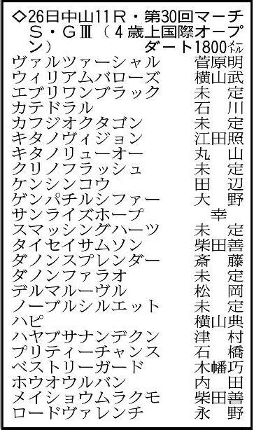 【マーチステークス展望】チャンピオンズカップ3着以来の一戦になるハピが中心 Umatoku 馬トク