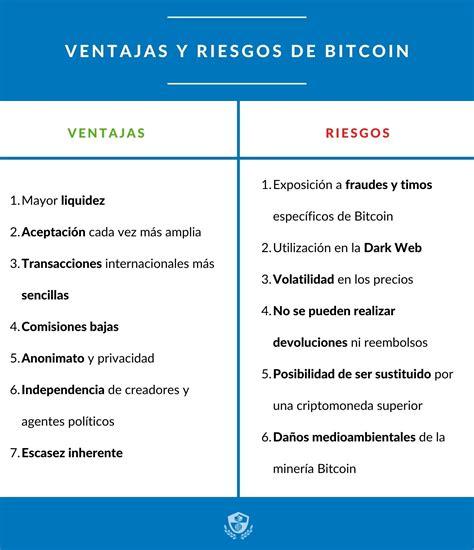 Qué Es Bitcoin Origen Usos Ventajas Y Riesgos Lisa Institute