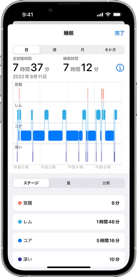 Apple Watchのコア睡眠とは？理想の睡眠ステージを解説！睡眠分析 2024 編 スマブロcom