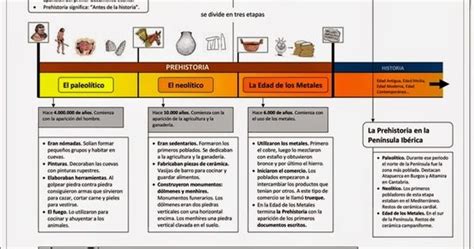 La Prehistoria es un magnífico esquema de esta etapa de la historia