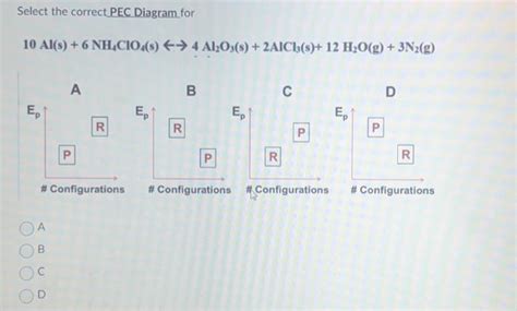 Solved Select The Correct Pec Diagram For 10als6nh4clo4