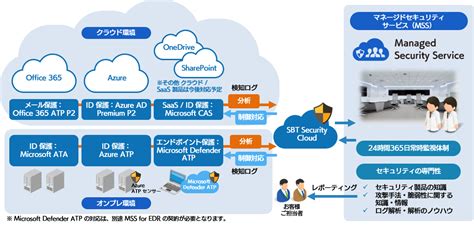 【本日発表】働き方改革の推進を可能にするセキュリティ！「mss 新シリーズ」担当者インタビュー Sbテクノロジー Sbt