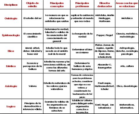 1 Disciplinas filosóficas 102 Cárdenas Pérez Janeth Bible notes