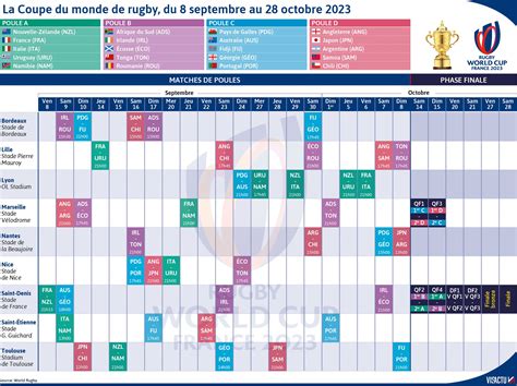 Coupe Du Monde De Rugby Heure Cha Ne Tv O Et Quand Voir Les