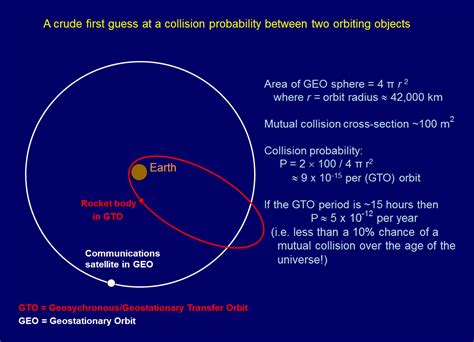 GEO hazard Tristan Und Isolde, Crude, Probability, Satellites, Hazard ...