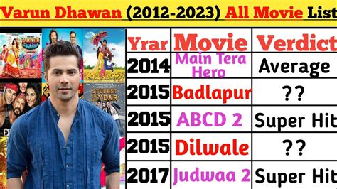 Varun Dhawan All Movie List 2012 2023 Varun Dhawan All Movie List