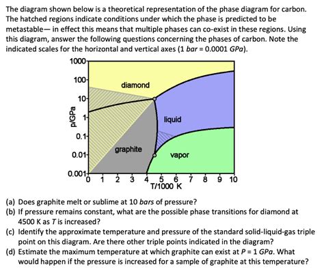 Solved The Diagram Shown Below Is A Theoretical