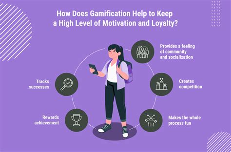 Business Benefits Of Gamification In Healthcare