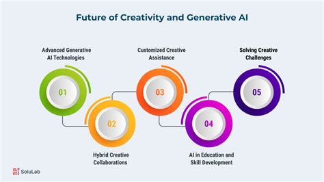 How Generative Ai Can Augment Human Creativity