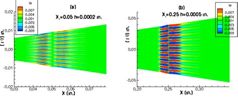 Figure 9 From Boundary Layer Receptivity Due To Roughness And