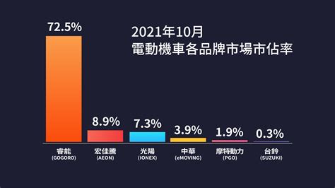 市場快訊 中時新聞網