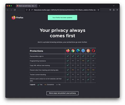 A More Security And Privacy Focused Mozilla Firefox Version Released