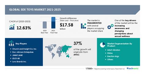 Sex Toys Market Size To Grow By Usd 1758 Billion Market Size Share And Trends Analysis Report