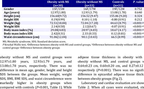 Age Gender And Auxological Data Of Cases Download Table