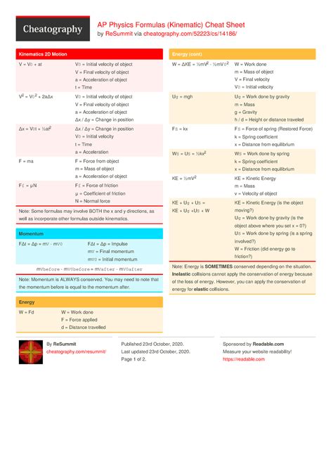 Kinematics Cheat Sheet Ap Physics Formulas Kinematic Cheat Sheet By