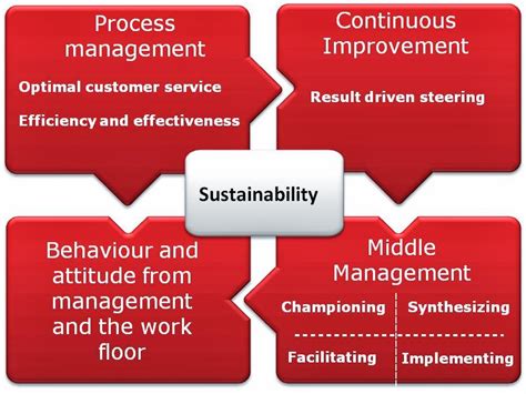 Middle Management The Role Of Middle Management A First Examination