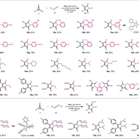 Scope Of PMe3 Catalyzed 3 2 Annulation With Cumulated X CN