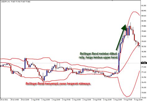 Penerapan Strategi Breakout Trading