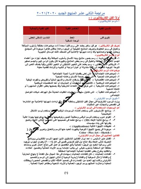 ملخص منهج الفنون التشكيلية للصف الثاني عشر المنهج الجديد Pdf
