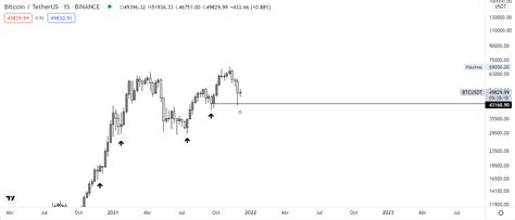 Análisis Y Previsión Semanal ¿terminó El Bull Run De Bitcoin Cripto Tendencia