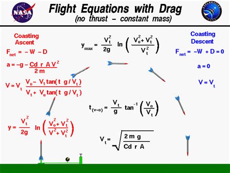 Flight Equations With Drag