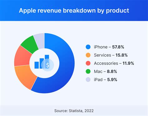 Apple Sales Forecast 2024 Judy Sabine