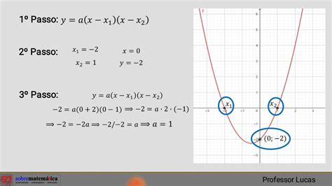 Determinação Da Expressão Analítica De Uma Função Quadrática A Partir