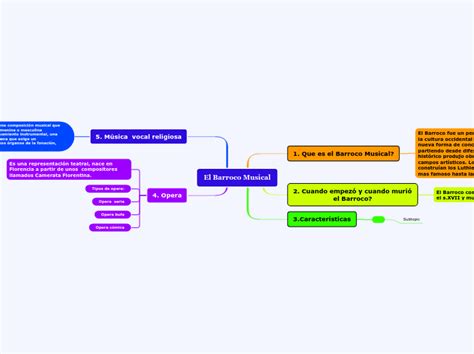 El Barroco Musical Mind Map