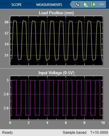Actuador hidráulico con controlador de posición analógico y bloques ... 