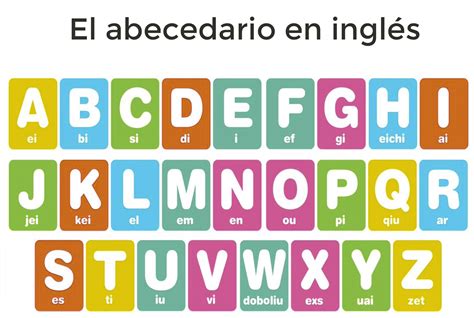 Alfabeto En Ingles Pronunciacion Palabras Del Abecedario Aprender El